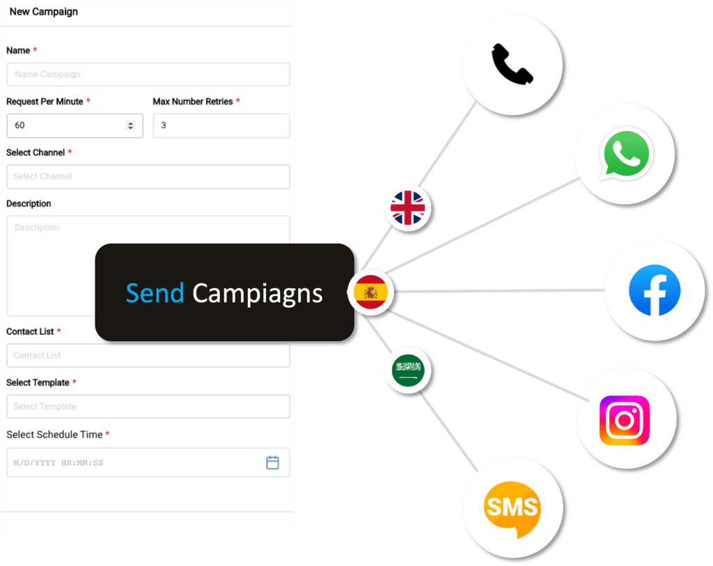 Multichannel Campaigns - Mass marketing