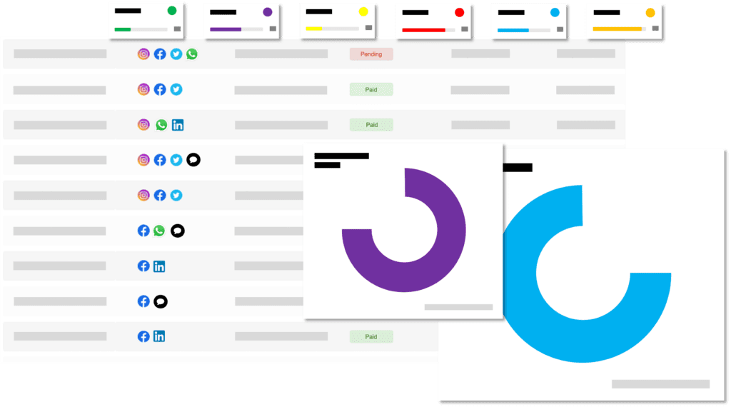 Sales Dashboard / Sales Tracking / Insights