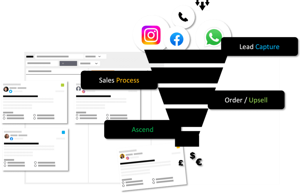 Sales Funnels / Sales Tracking